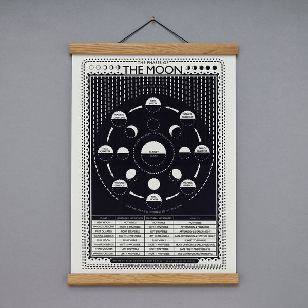 Phases of the Moon Screen Print