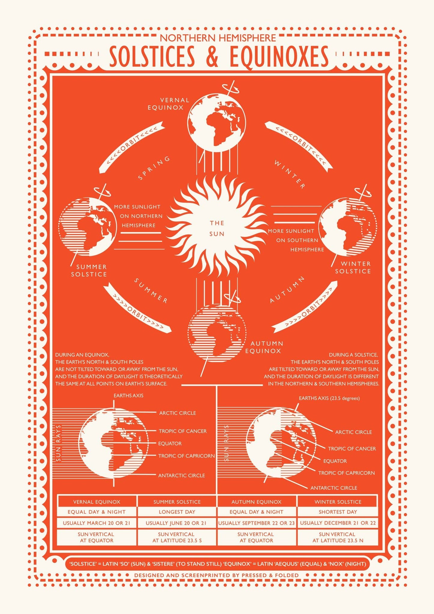 Pressed and Folded Screen Print - Solstices and Equinoxes
