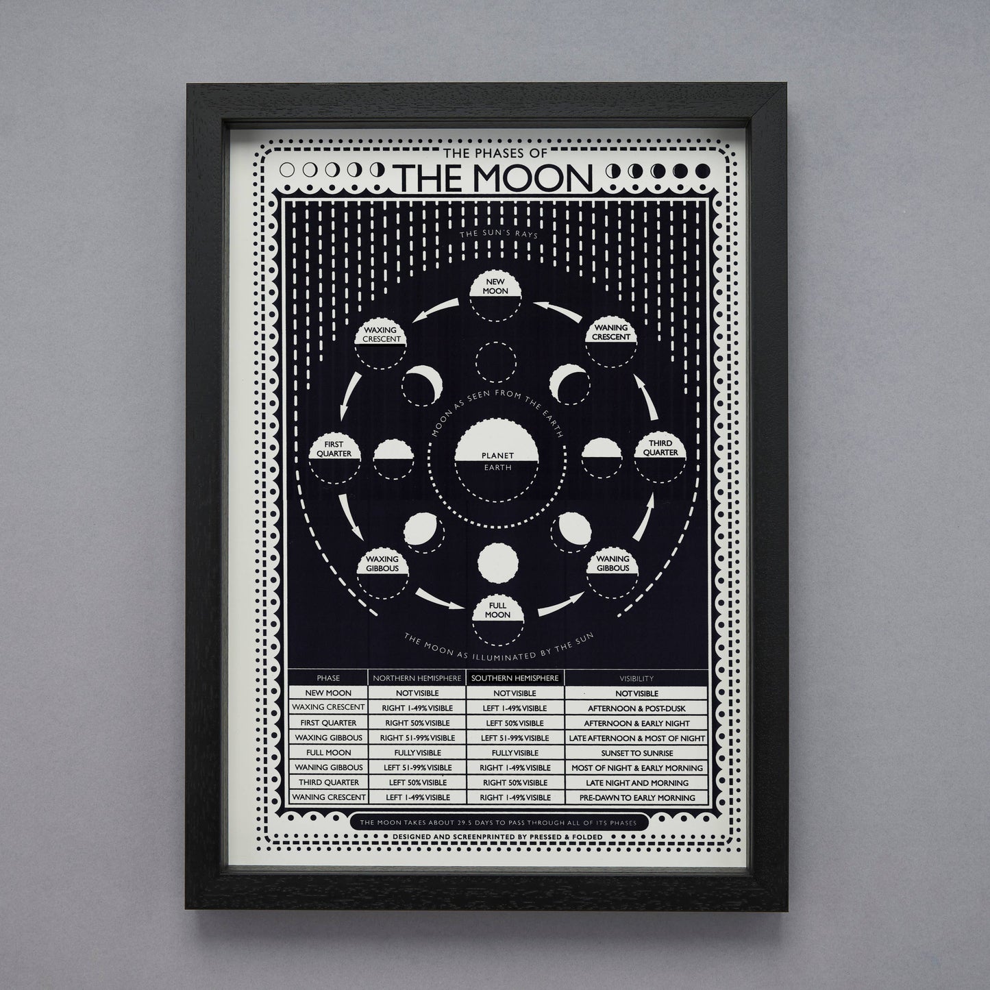 Pressed and Folded Screen Print - Phases of the Moon