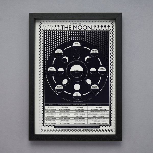 Phases of the Moon Screen Print