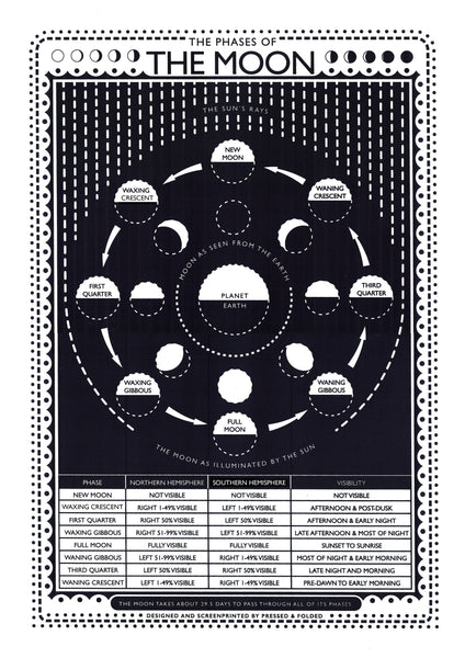 Phases of the Moon Screen Print