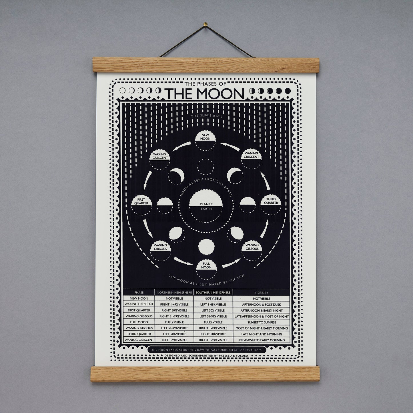 Pressed and Folded Screen Print - Phases of the Moon