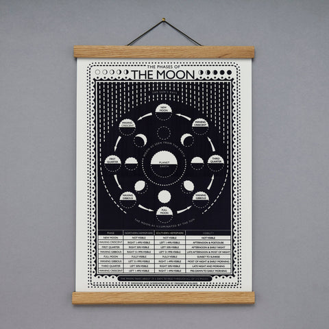 Phases of the Moon Screen Print