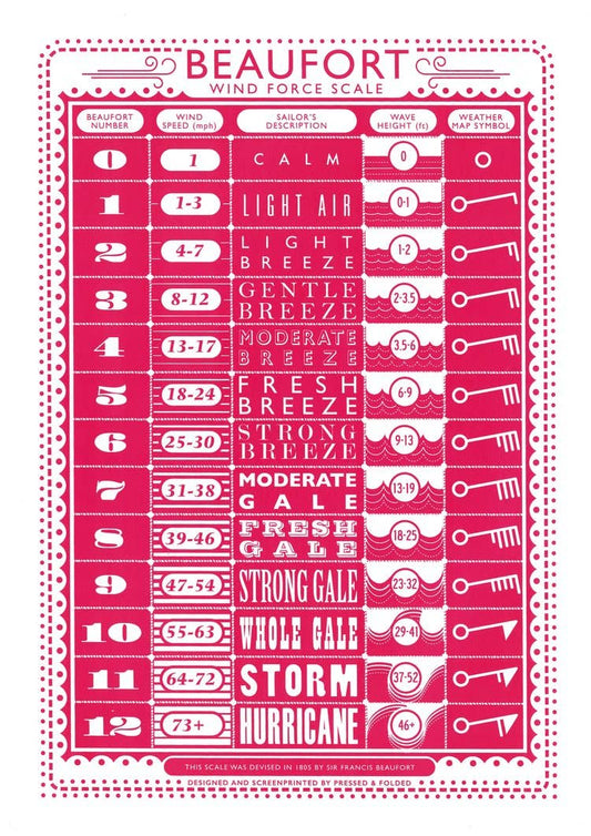 Pressed and Folded Screen Print - Beaufort Wind Force Scale