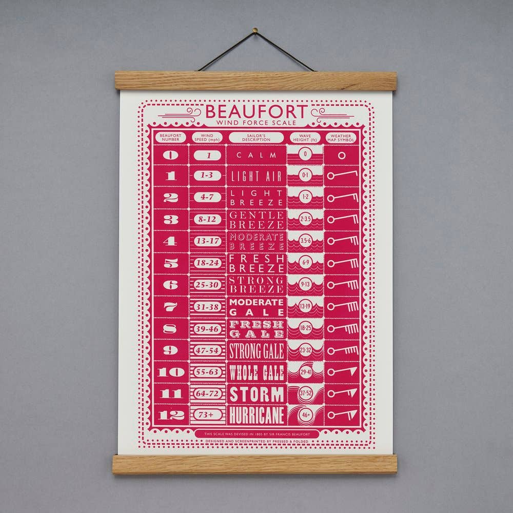 Pressed and Folded Screen Print - Beaufort Wind Force Scale