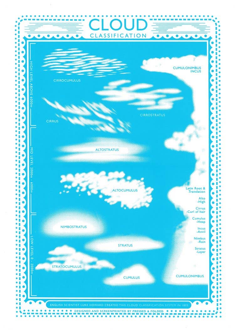 Pressed and Folded Screen Print - Clouds Classification