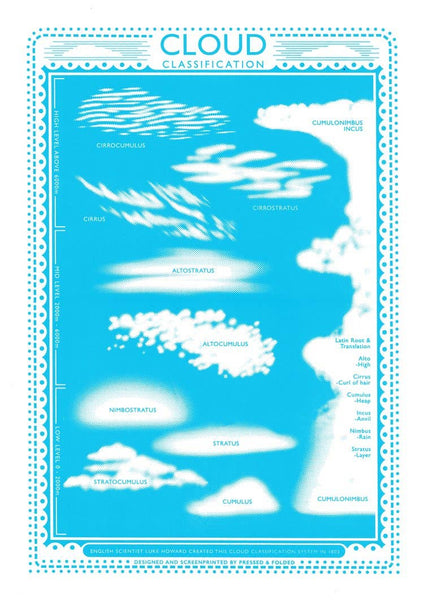 Clouds Classification Screen Print