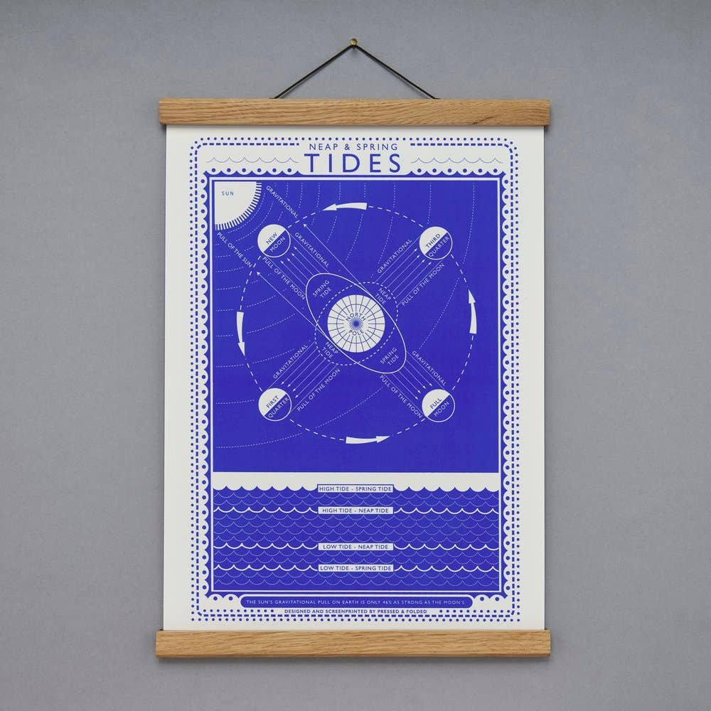 Pressed and Folded Screen Print - Tides