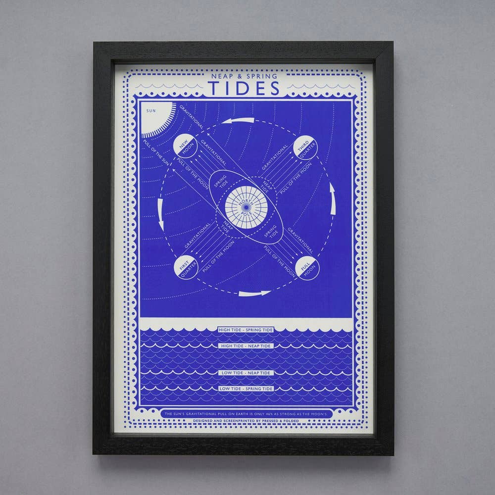 Pressed and Folded Screen Print - Tides