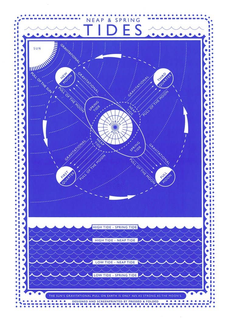 Pressed and Folded Screen Print - Tides