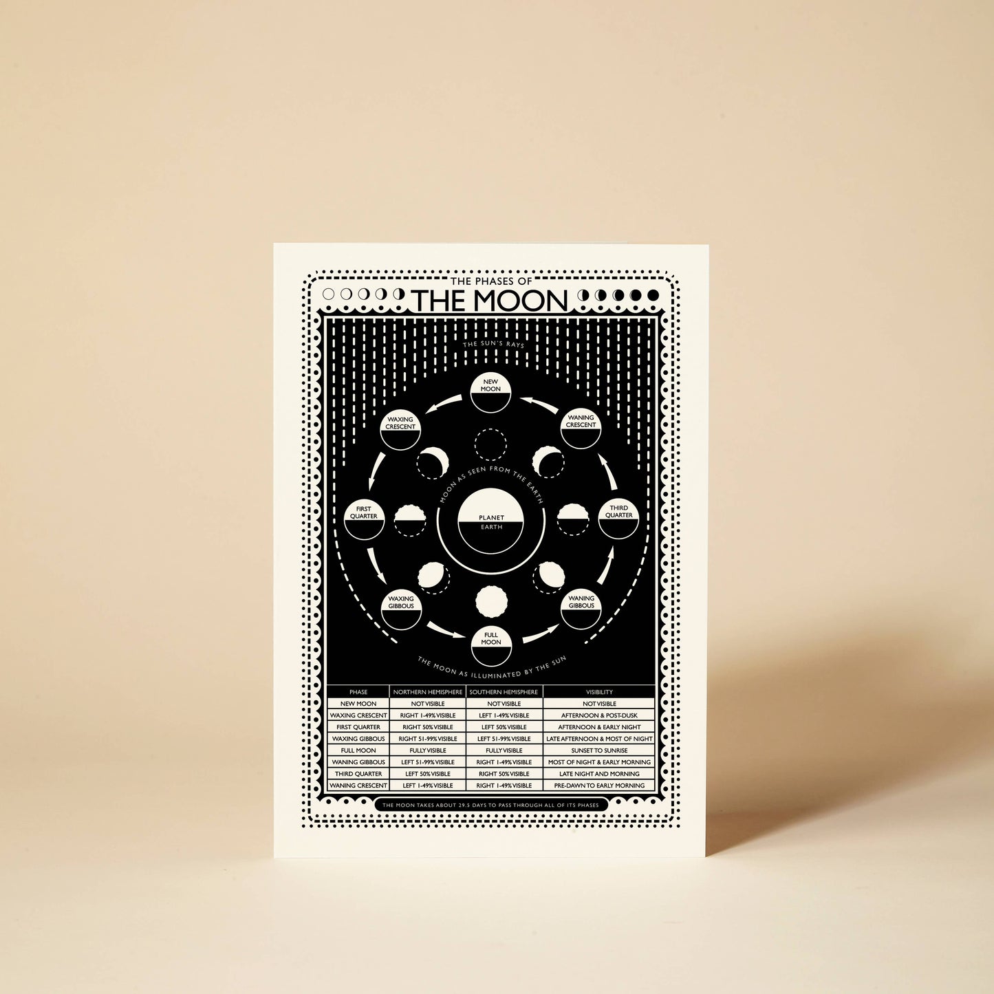 Pressed and Folded Greetings Card - Moon Phases