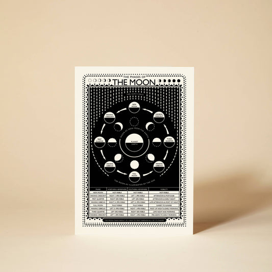 Pressed and Folded Greetings Card - Moon Phases